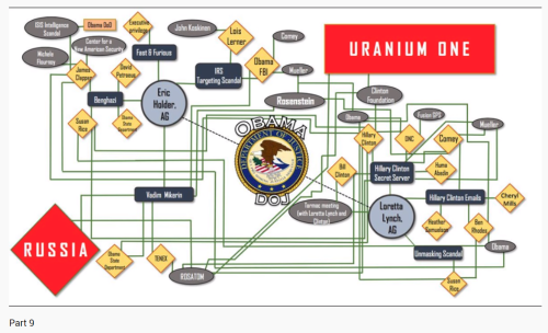 Uranium One n Russia
