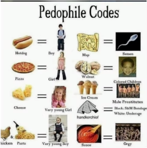 pedo codes
