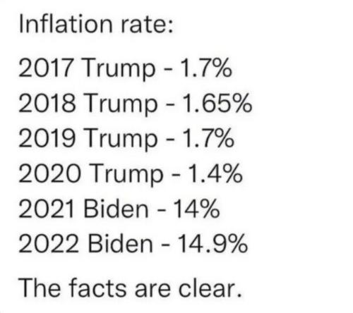INFLATION RATE