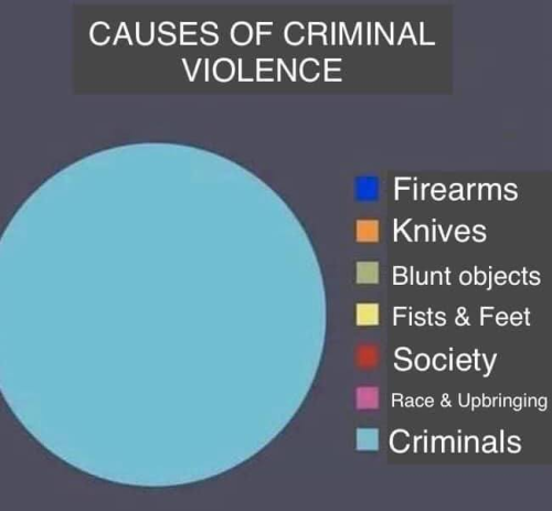 AA violence