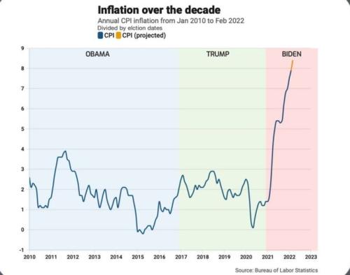 joe biden inflation 2020