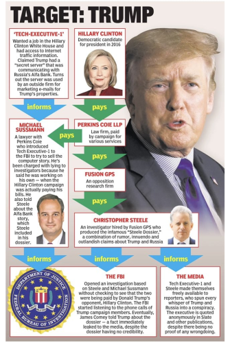 Michael Susmann against Trump