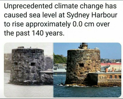 climate 140 years