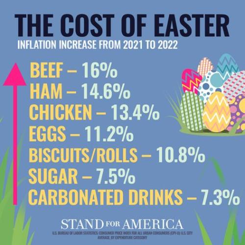 joebama's easter