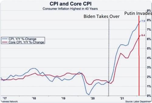 CPI