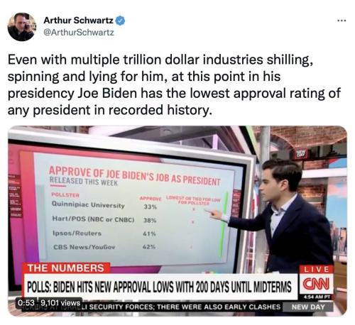 Low Approval