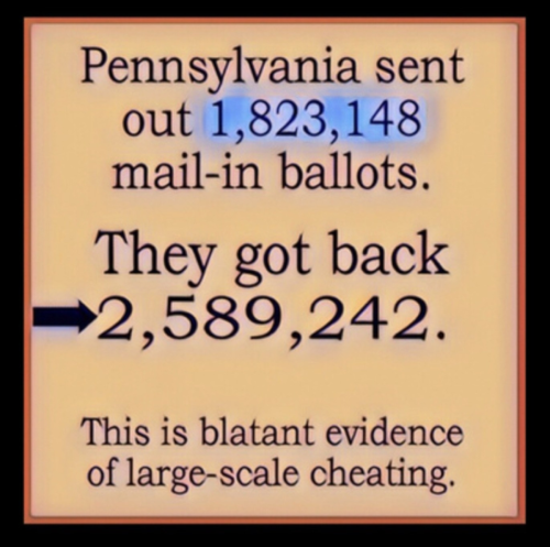 Trump won Pennsylvania
