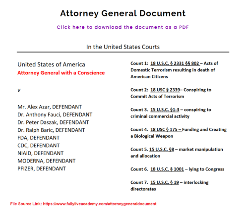 Lawsuit Anthony Fauci