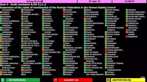 ListOfVotesSuspendRussiaUNHumanRights