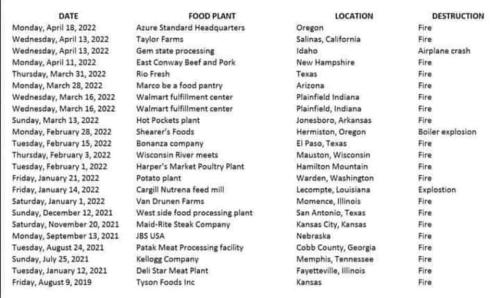 Food processing plants