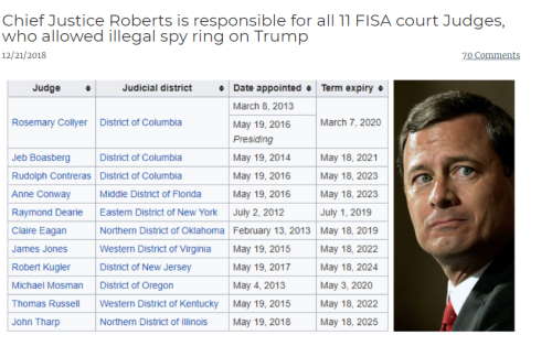Justice Roberts