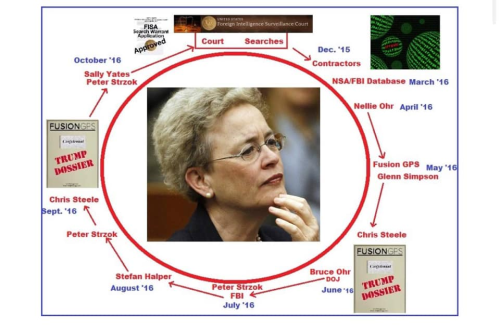 Fusion GPS a