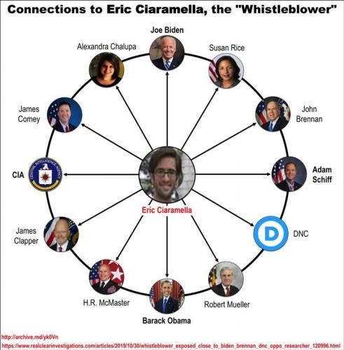 WHISTLEBLOWER
