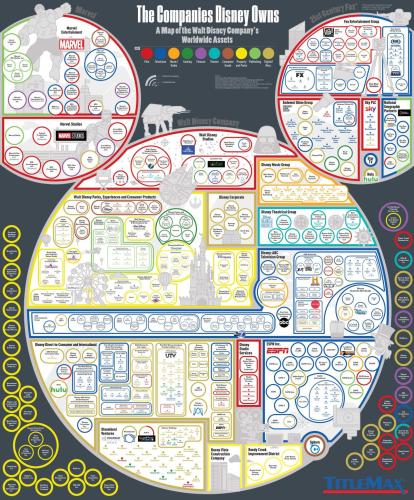 every-company-disney-owns