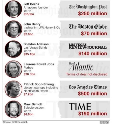 billionairs that own the media