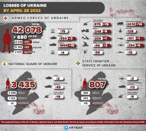 Ukraine lost