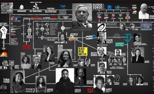 Soros connections