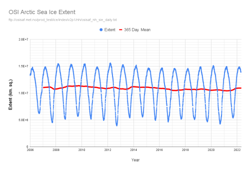 wakeupanotherformofcontrol