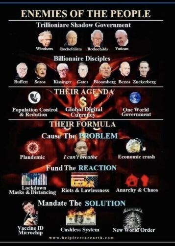 Trillionaire shadow government