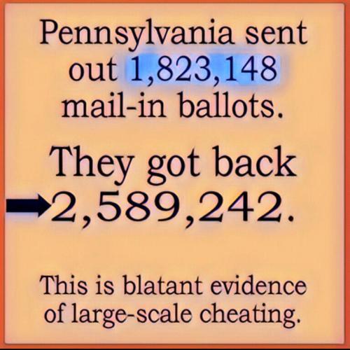 PA mai-in-ballots