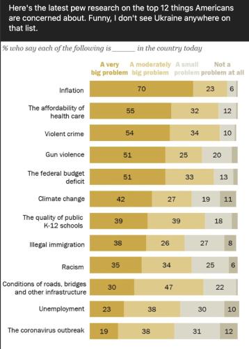 Pew poll no Ukraine