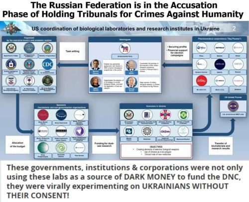 Deep State Actors Outed for Crimes Against Humanity MASTER COPY