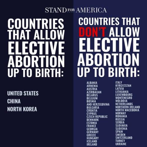 CountriesThatAllowNotAllowAbortionUpToBirth