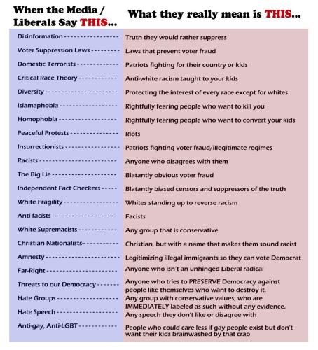 definitions