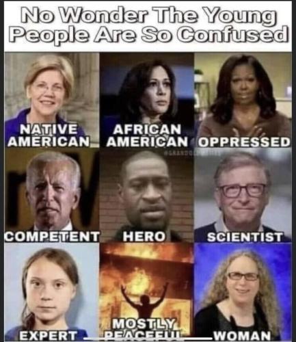 young people confused