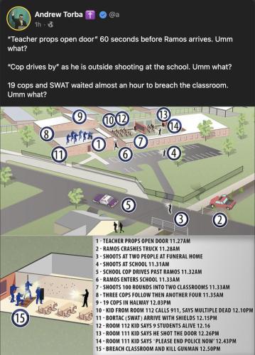 Uvalde TX timeline