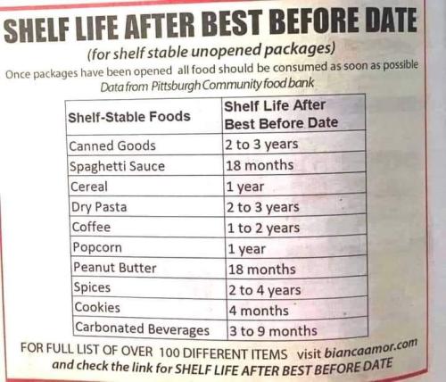 shelf life after expiration