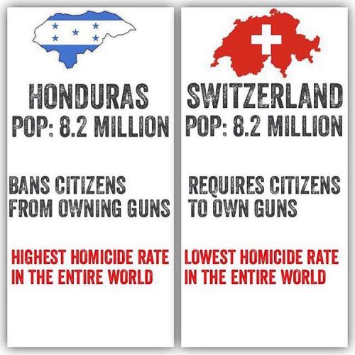 Honduras no guns