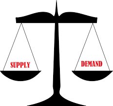 capitalism