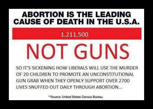 abortion