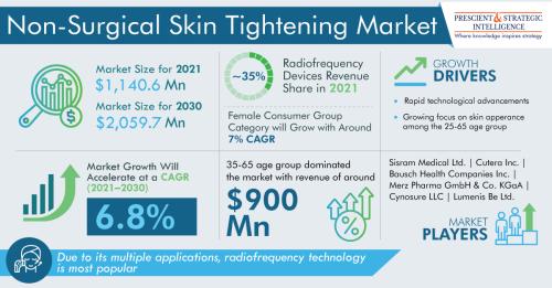 Non-Surgical-Skin-Tightening-Market