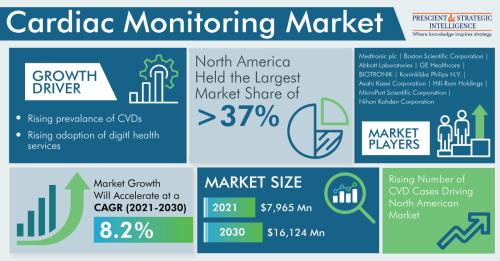 Cardiac-Monitoring-Market