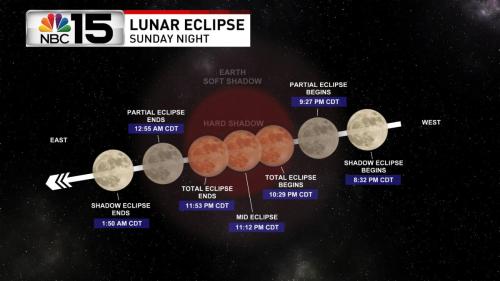 Lunar Eclipse 14 May 22