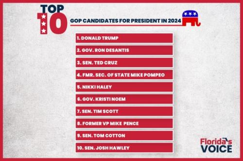 Top 10