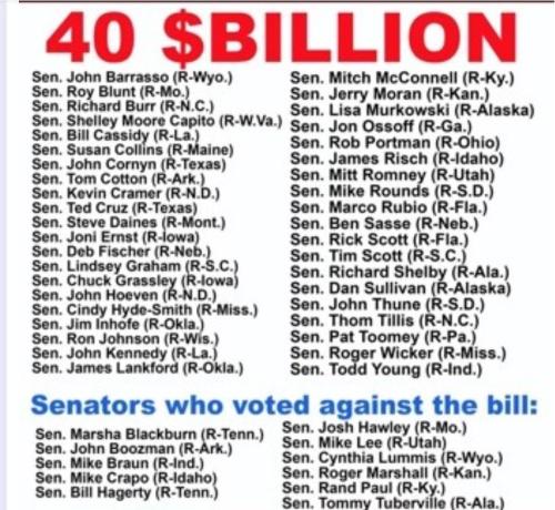 Votes for $40 billion to Ukraine