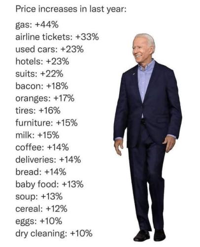 BIDEN MISERY INDEX 2022
