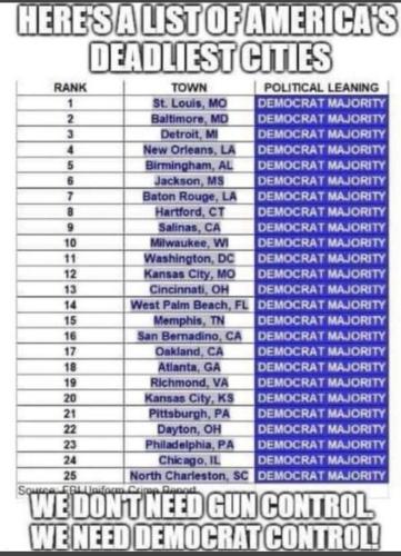deadliest cities