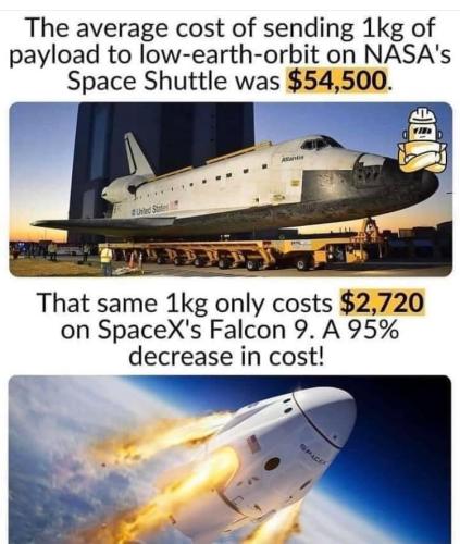 Cut costs