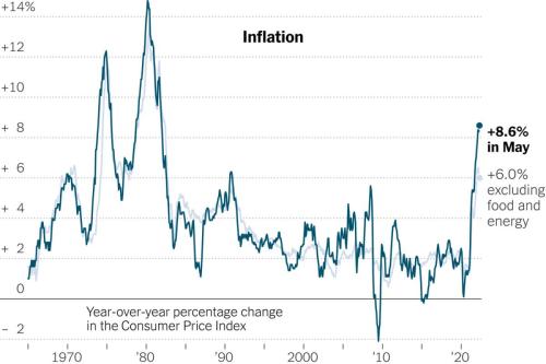 inflation-promo-1654809588608-threeByTwoMediumAt2X-v2