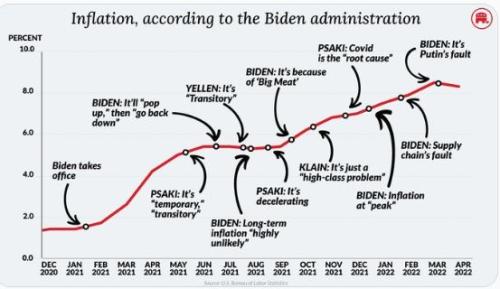 Biden's Inflation Excuses
