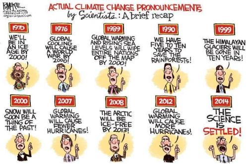 climate summation