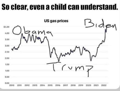 BIDEN GAS666