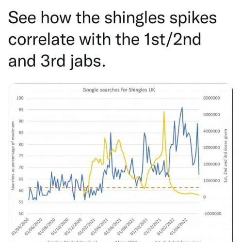 singles
