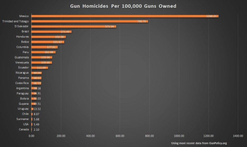 gun stats country