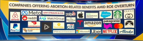 Dont support these companies