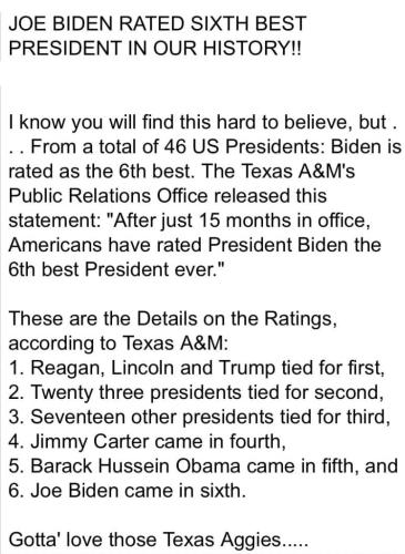 Biden Rated 6th Best President